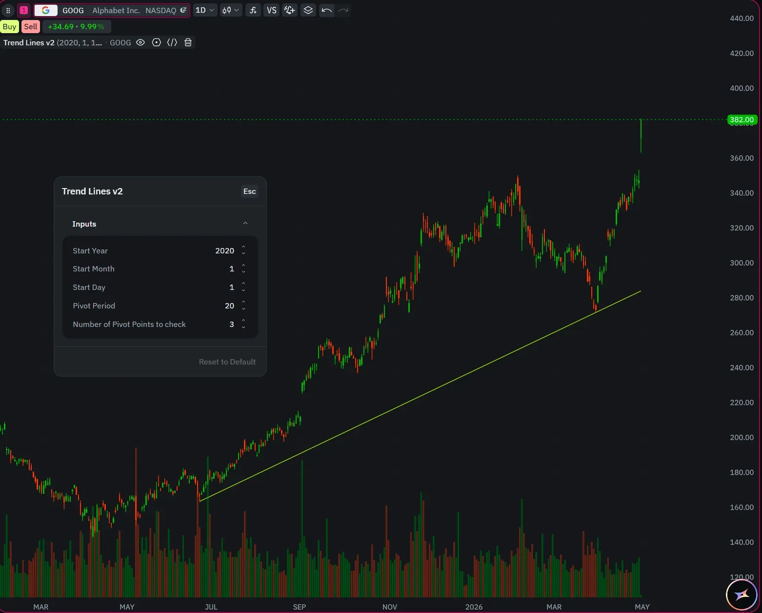 Trend Lines v2 - Indie Script Port