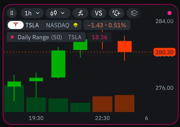 Porting Daily Range indicator from PineScript to Indieimage