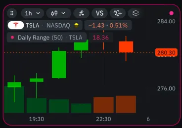 Daily Range (50) on TakeProfit platform