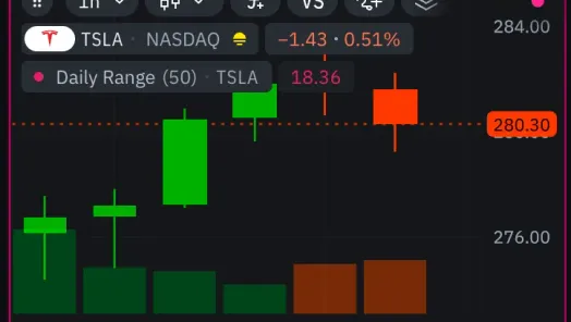 Porting Daily Range indicator from PineScript to Indieimage