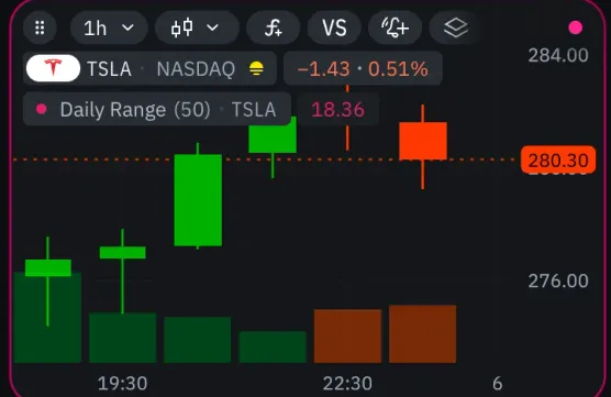 Porting Daily Range indicator from PineScript to Indieimage