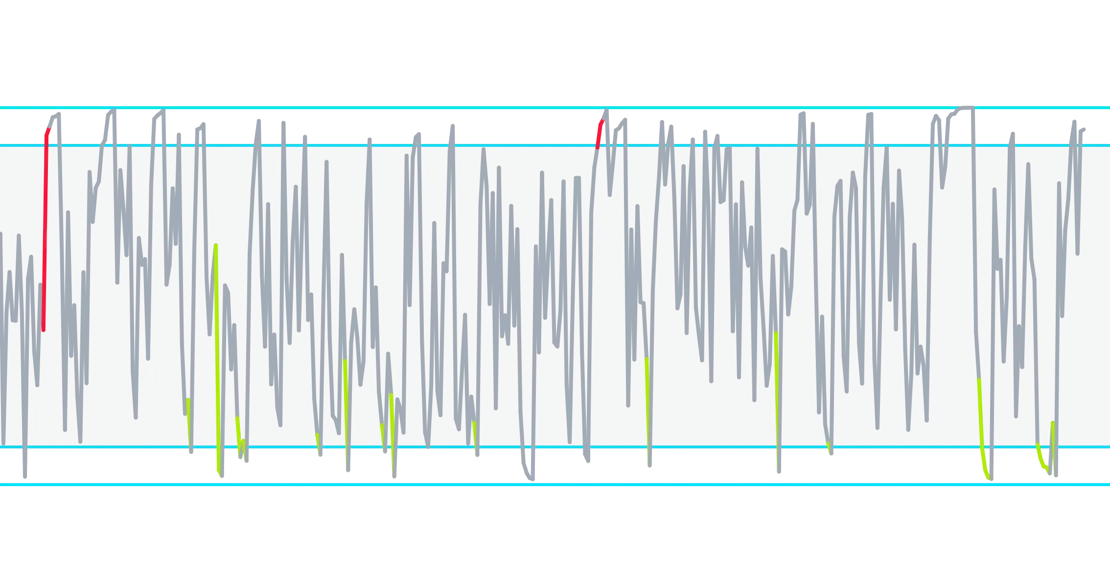 2-Period RSI Strategyimage