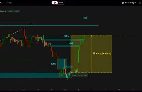 Victors Trading Blog  - Extended Version (05.06.2024)image