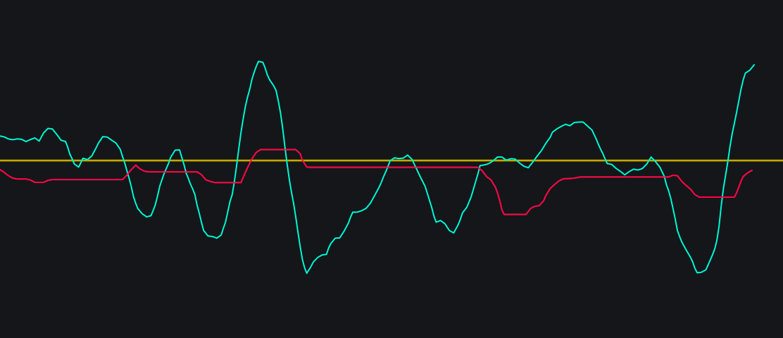 Smoothed momentum Improvedimage