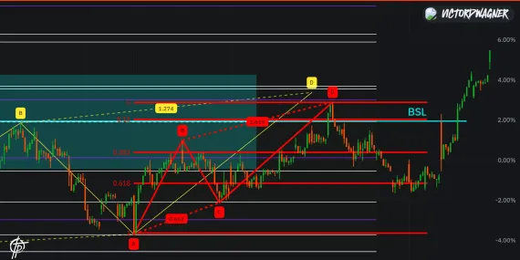 Honeywell International Inc. Update #2image