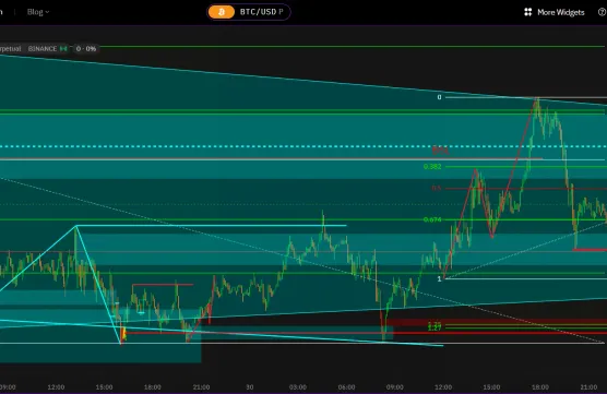 Victors Trading Blog #6image