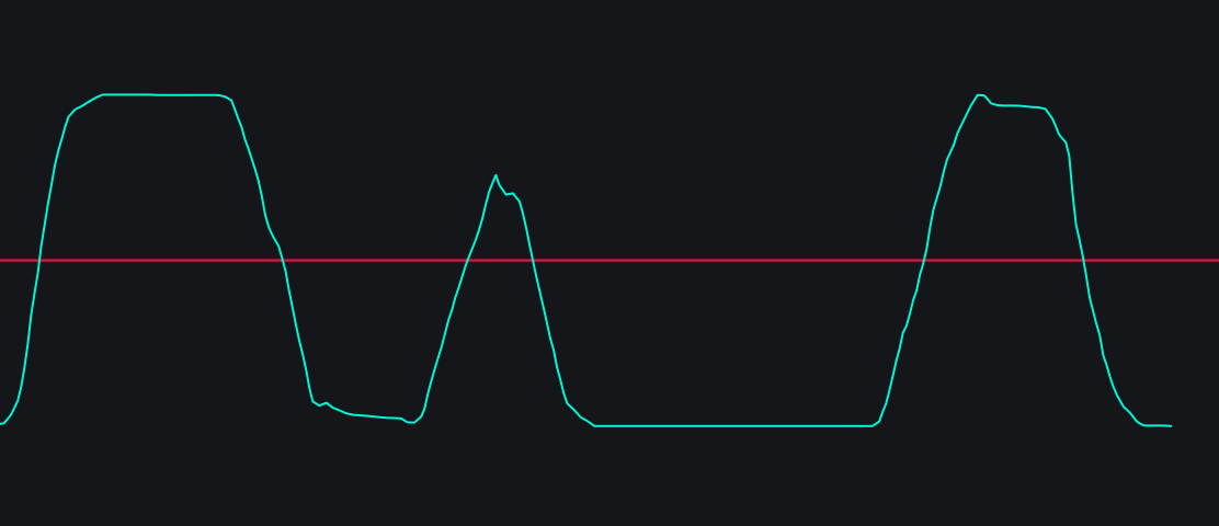 Trend Intensity Indeximage