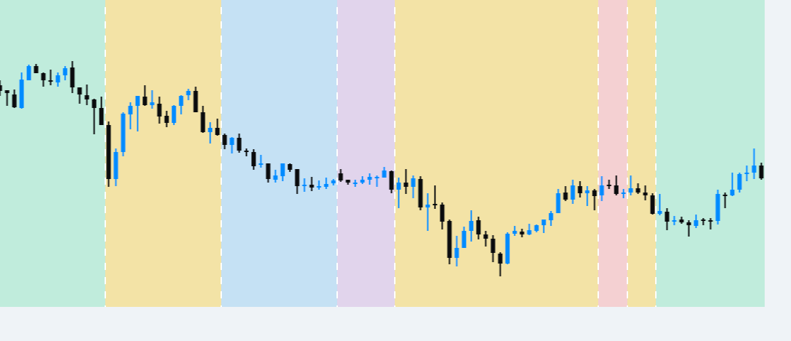 Indicator sessionsimage