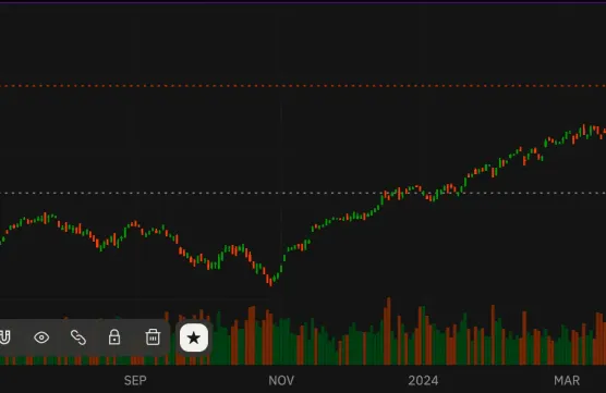 S&P500/Nasdaq 100: Detour likelyimage