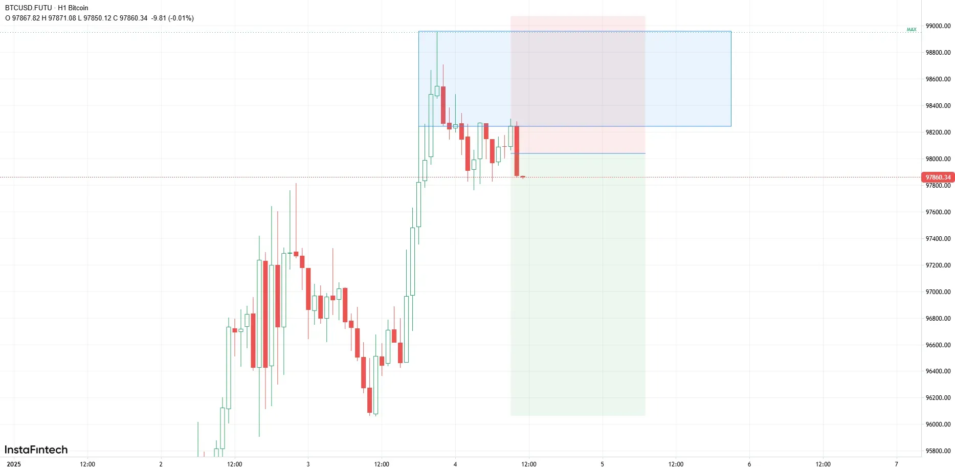 BTC Insight Today 03-01-2025image