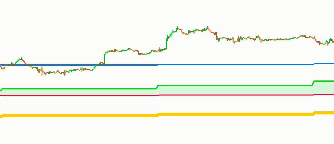 Crypto Macro Trend Bandsimage