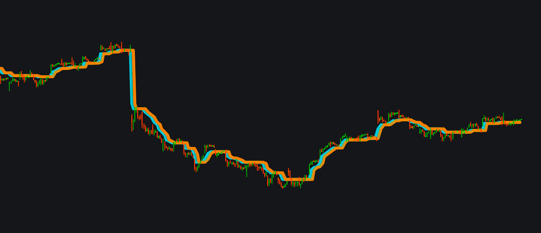 AlphaTrend (Indie Port)image
