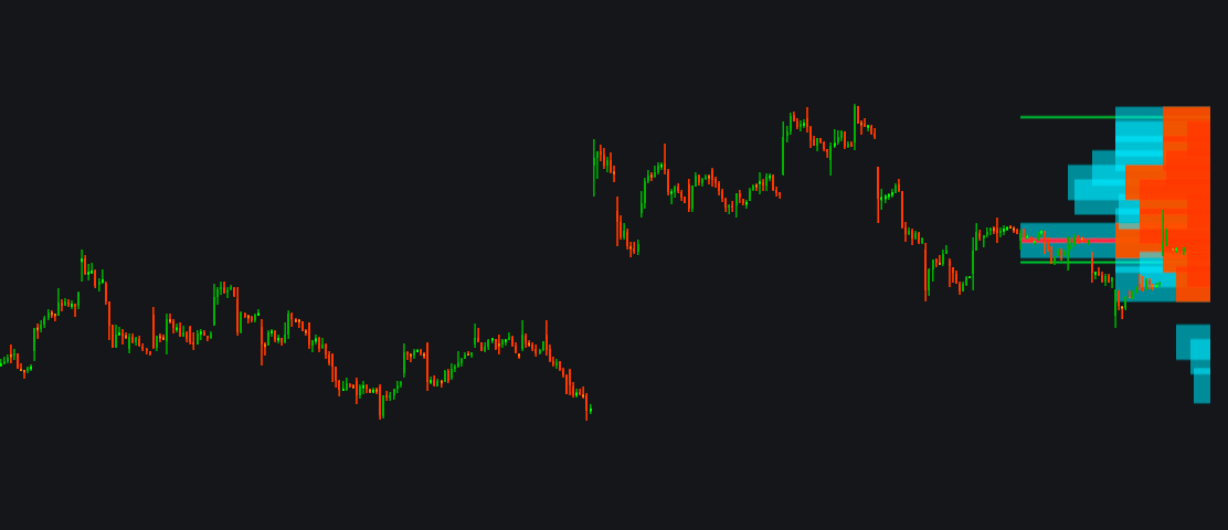 Fixed Range Volume Profile FRVPimage