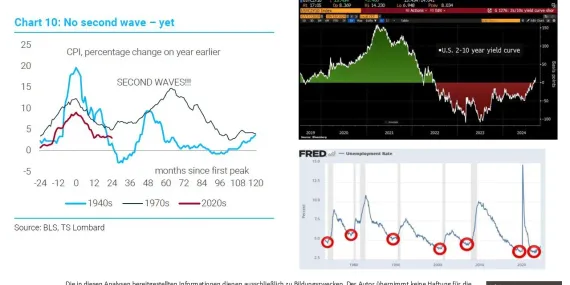 S&P 500, Nasdaq100, and Russell 2000image