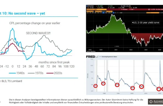 S&P 500, Nasdaq100, and Russell 2000image