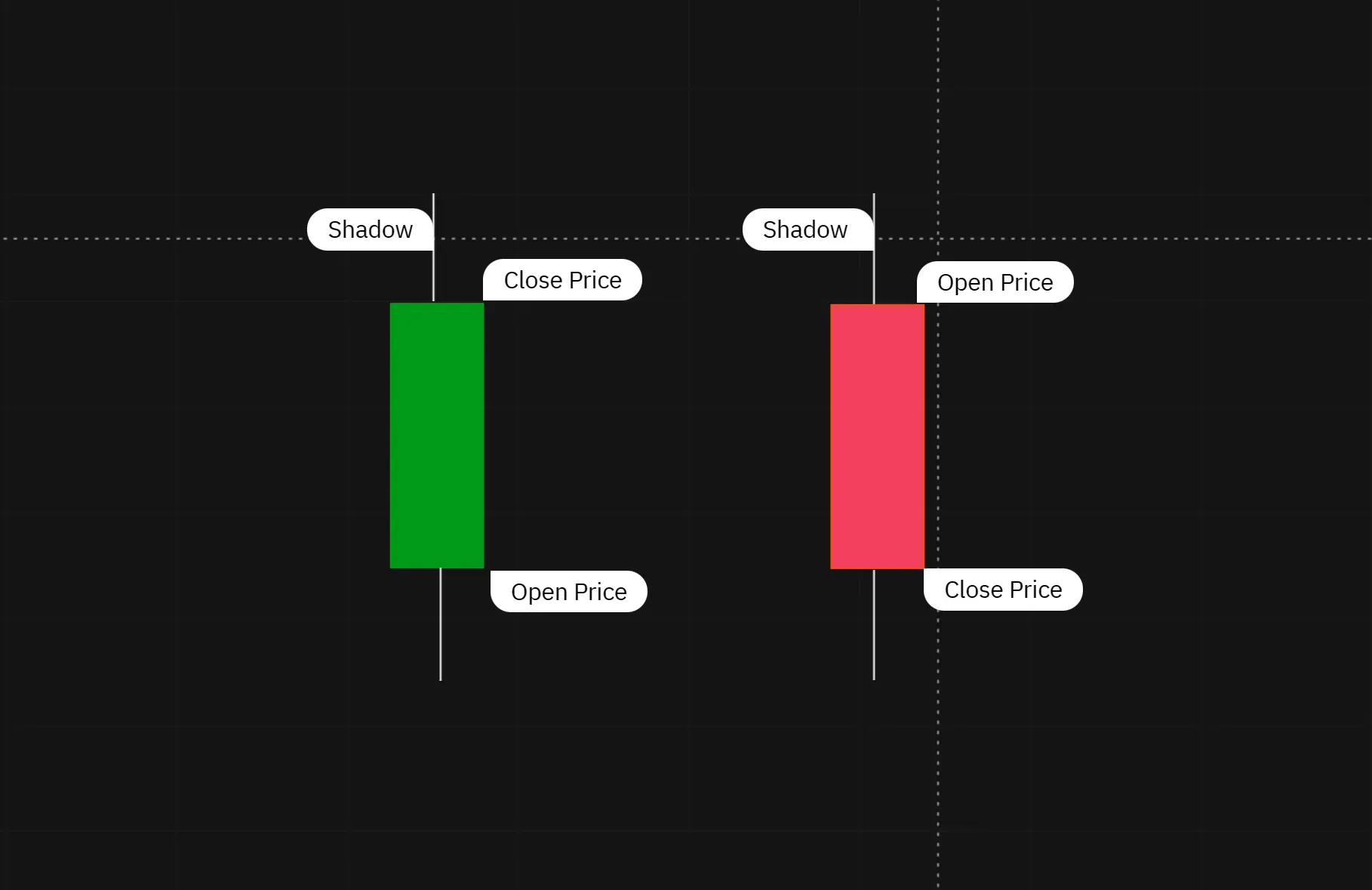 Structure of the candles