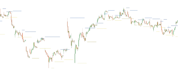 Support and Resistance image