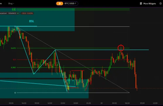 Victors Trading Blog #5image