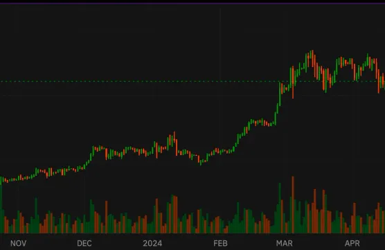 🚀 Bitcoin / cryptocurrencies - continuing towards 60,000 US dollarsimage