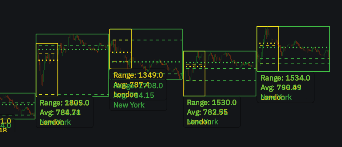 3 Trading Sessionsimage