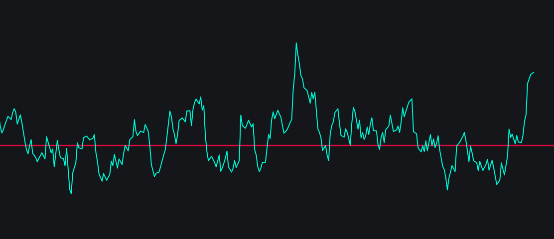 Kase Peak oscillator (smooth ATR-normalized momentum)image