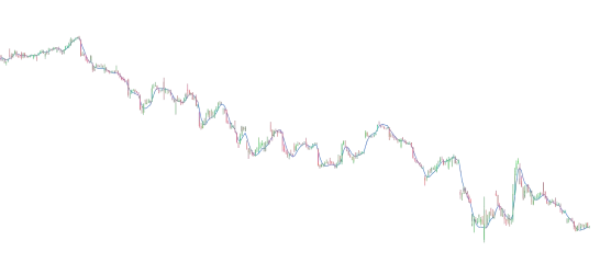 EHMA -  Exponential Hull Moving Average | Mastrocoinimage