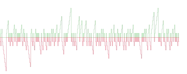 Green/Red Bar Counts - usage example of indie.MutSeries[T] generic class image