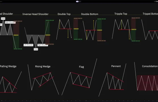 Formations that every trader should knowimage