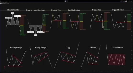 Formations that every trader should knowimage