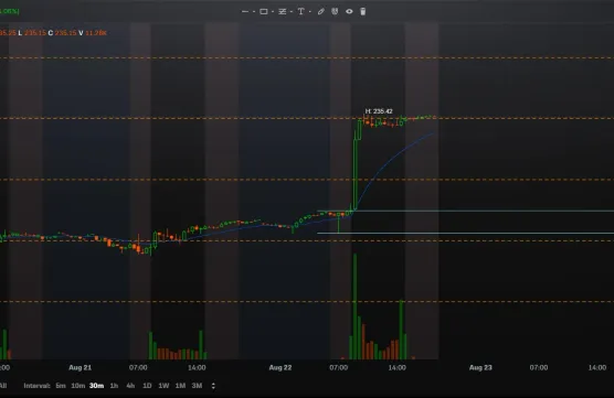 $IWM For 8/25/2025image