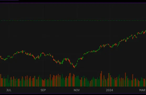 📈 S&P500/Nasdaq 100: Divergencesimage