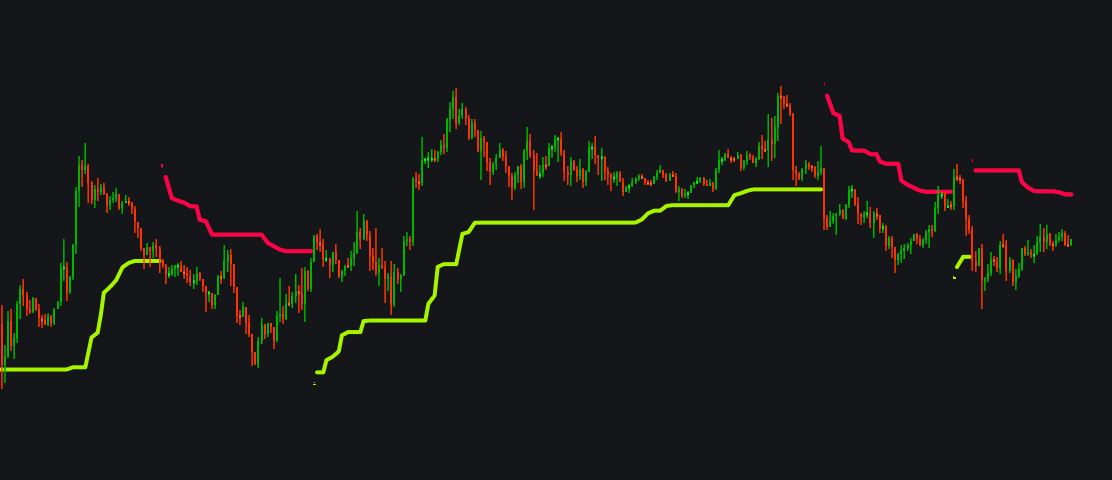 Pivot Point SuperTrend (Indie)image