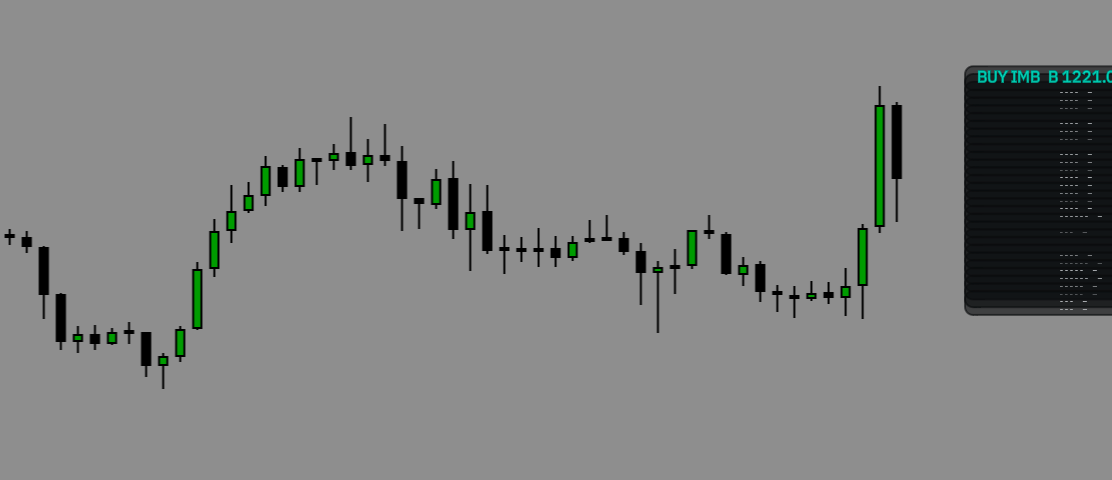 Jake Orderflow Profile — Imbalance & Zone Trackingimage