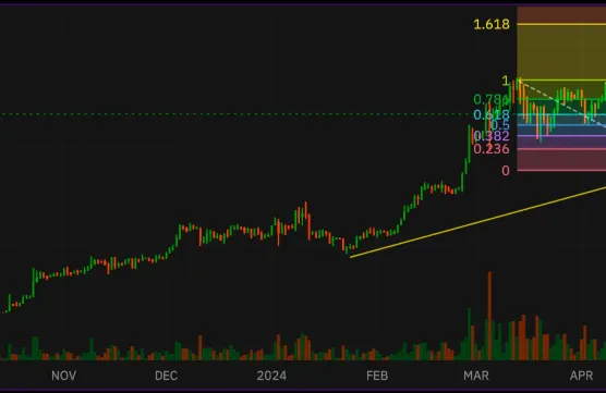 🚀 Bitcoin / cryptocurrencies - Will we see the 60,000 U.S. dollar as planned?image