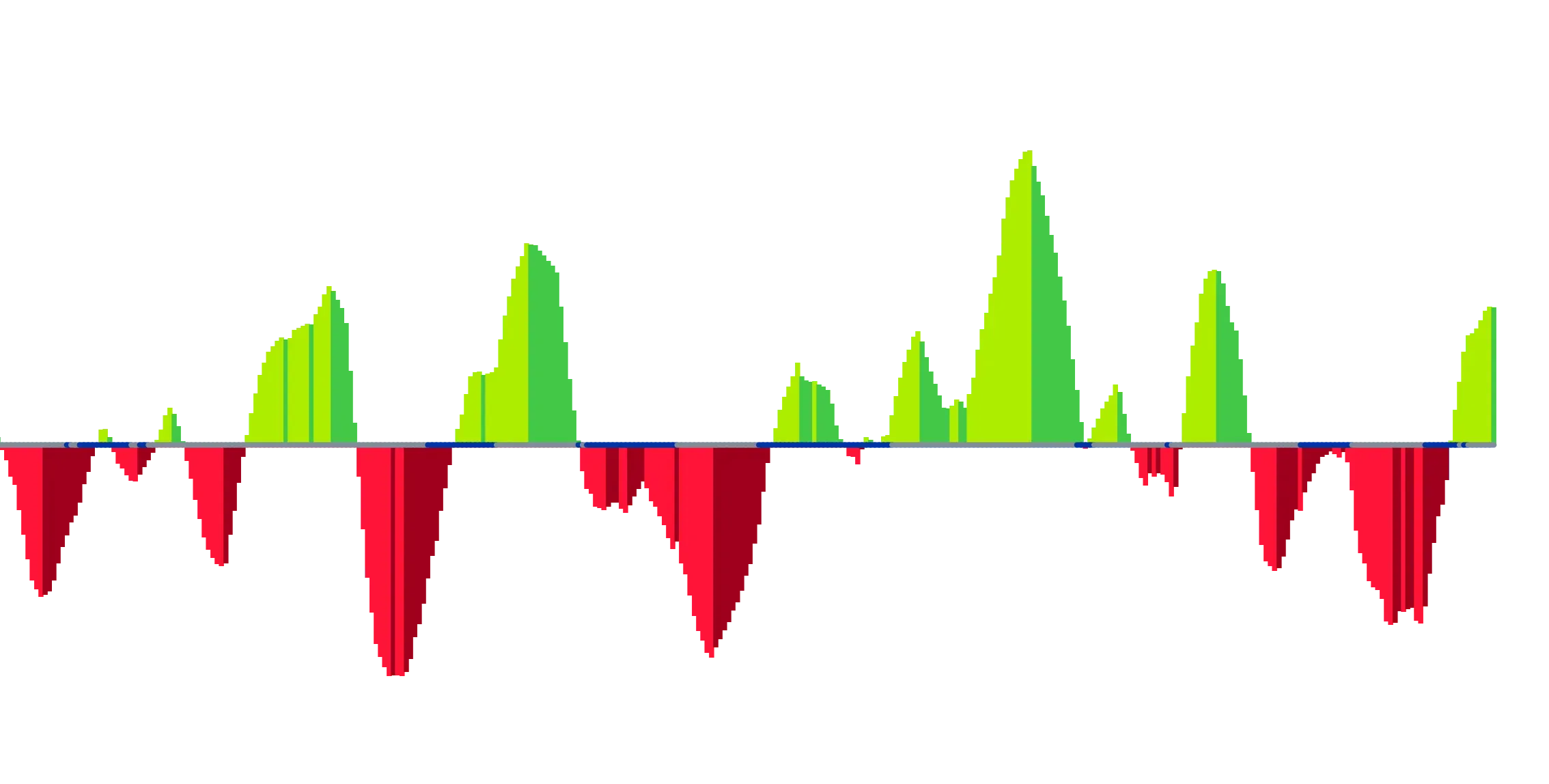 Squeeze Momentum image