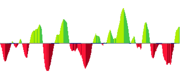 Squeeze Momentum image