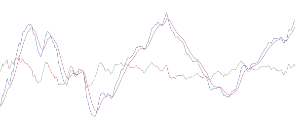 MACD + Histogram image