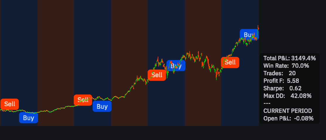 Halloween Strategy 🎃image