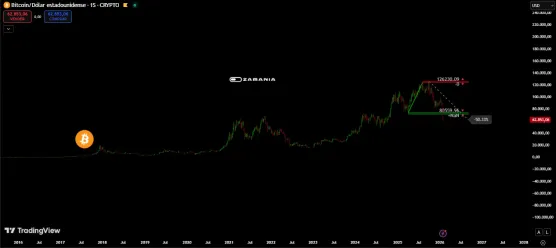 8Z Killzone: El Arte de la Paciencia con Bitcoin.image