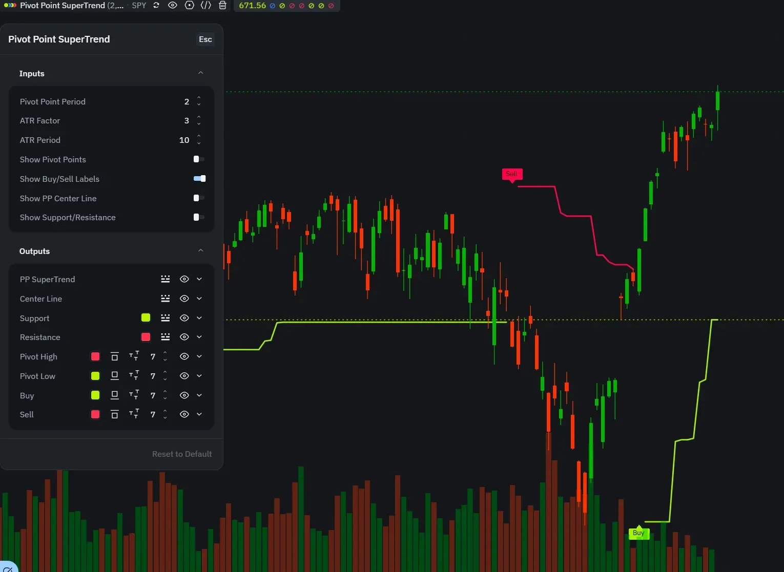 Pivot Point SuperTrend - interface