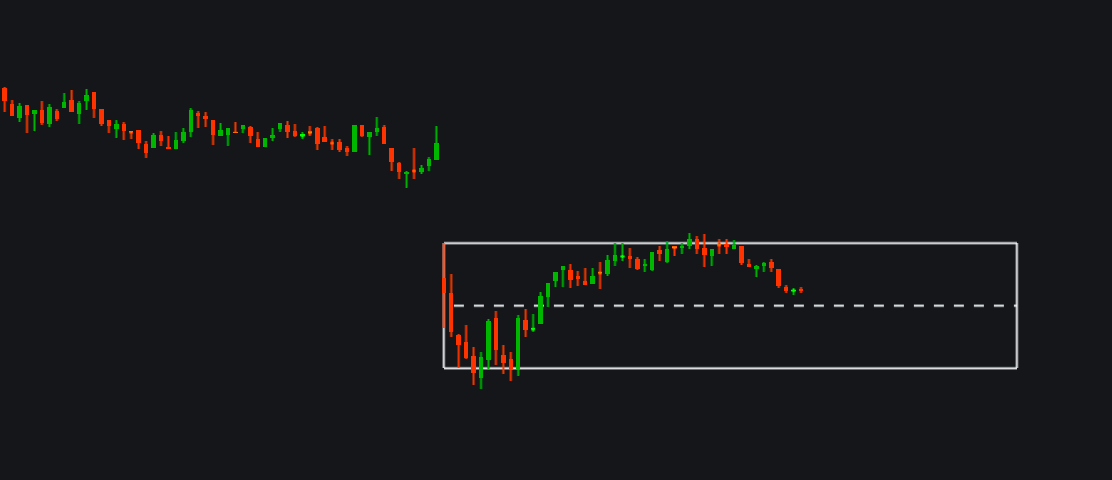 Opening Range 9:30 - 9:45image