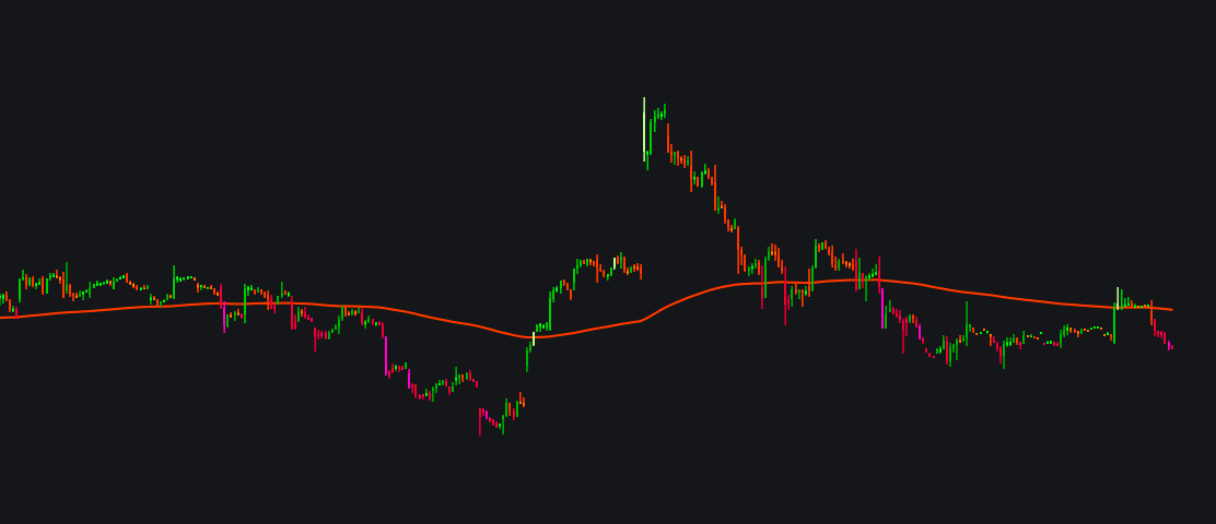 RSI Candles Pro (Trend Regime Edition)image