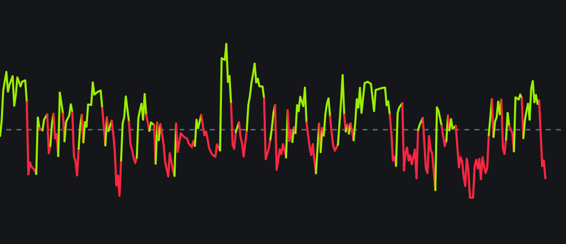 RSI Divergence Indicatorimage