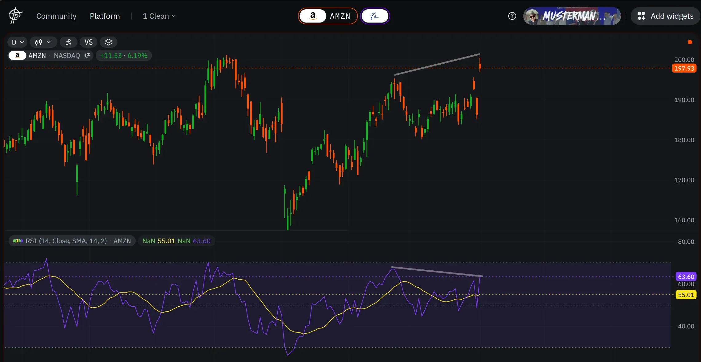 Vorsicht mit Divergenzen unter oder oberhalb des über oder unterverkauften Bereich des RSI (30/70).