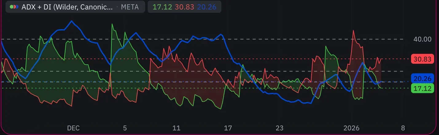 fill between DI lines