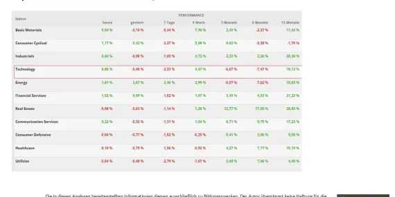 S&P 500, Nasdaq100, and Russell 2000image