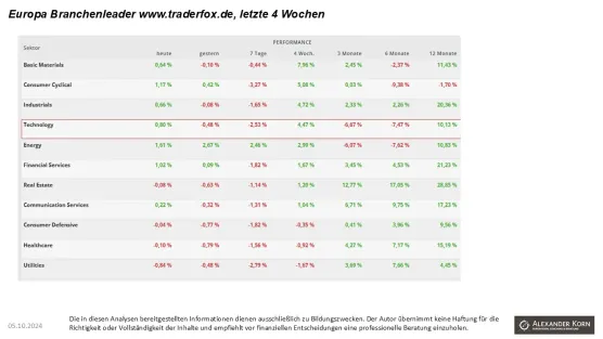 S&P 500, Nasdaq100, and Russell 2000image