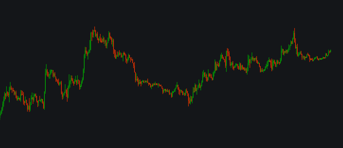 Price Action Bar Patternsimage