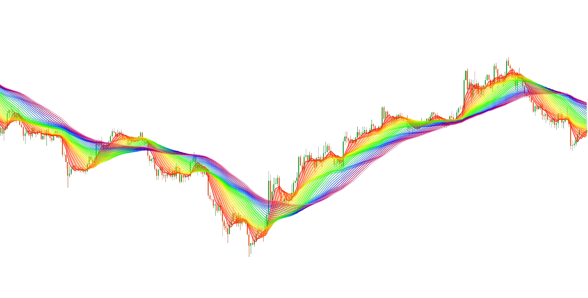 MTC - Rainbow 30erimage