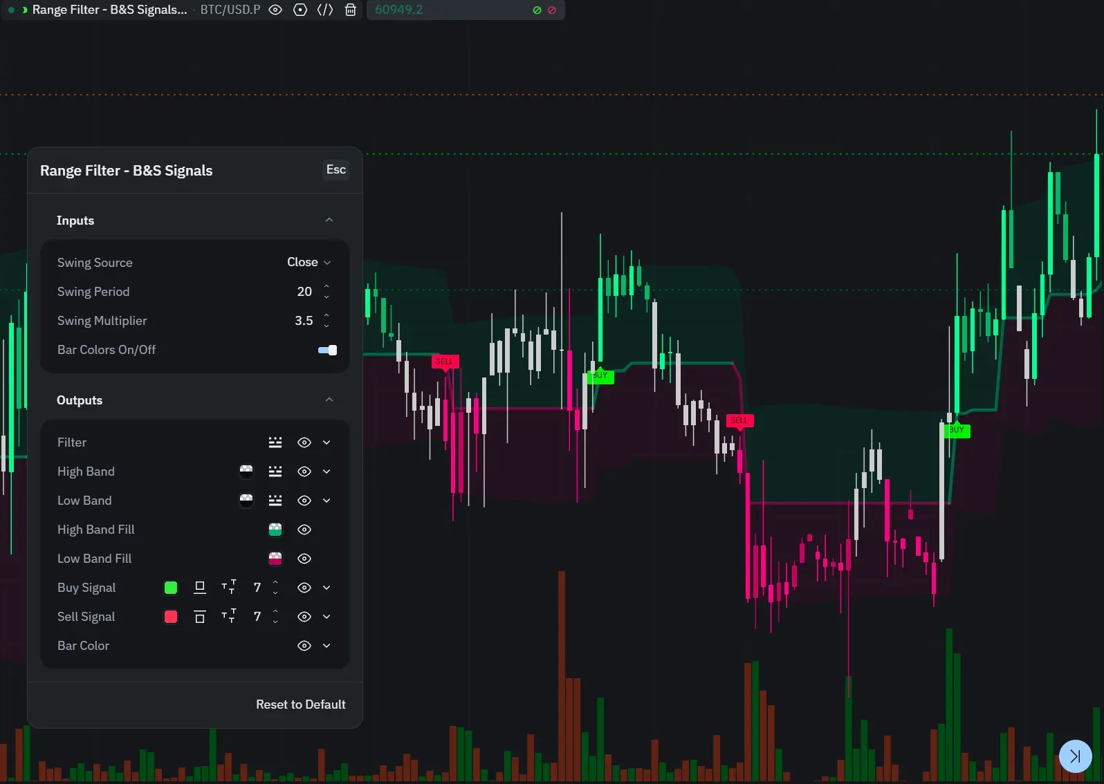 VuManChu Swing Free indicator port